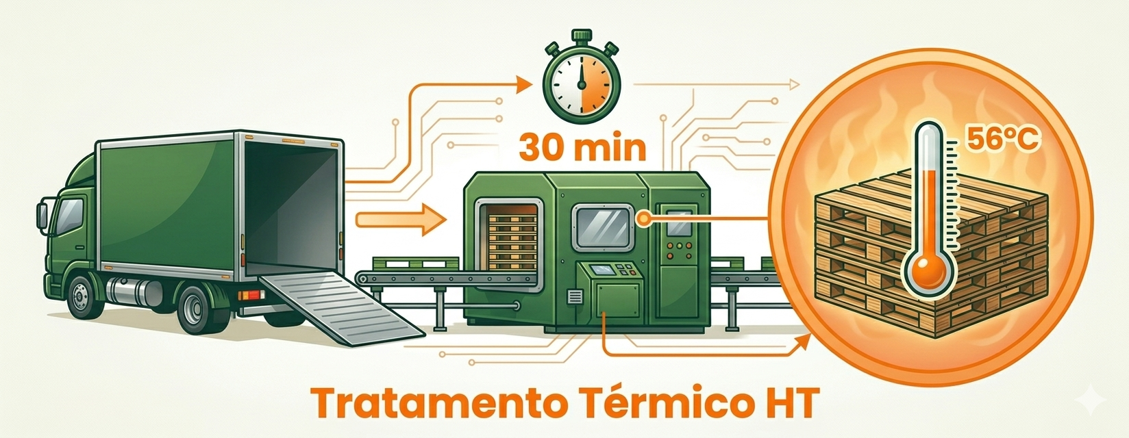 Tratamento Térmico HT (NIMF-15) - processo a 56°C por 30 minutos